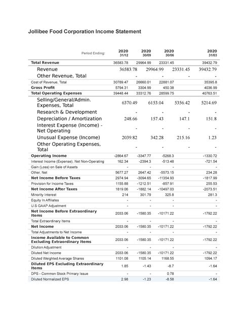 oss meaning in jollibee|Jollibee Financial Statements .